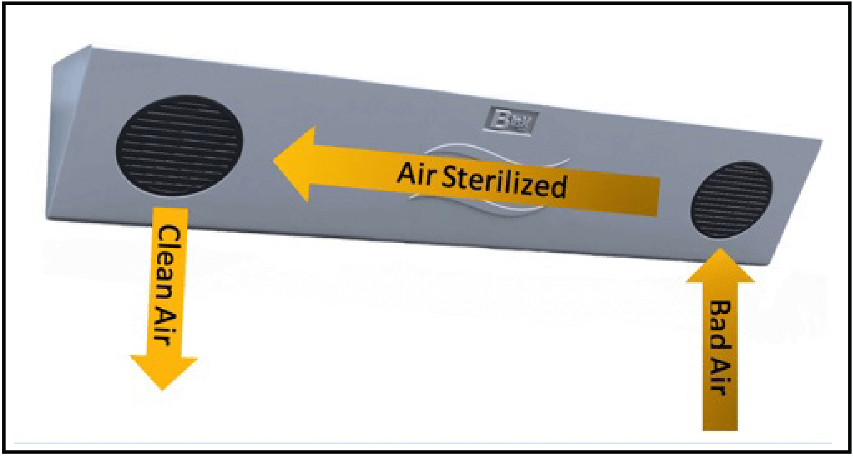 blisk air sterilization